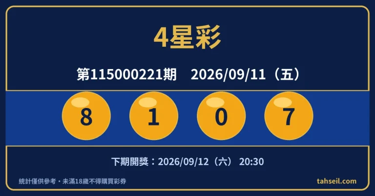 4星彩第115000221期開獎號碼｜2026-09-11 開獎號碼圖