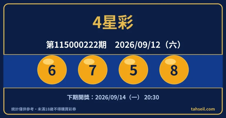 4星彩第115000222期開獎號碼｜2026-09-12 開獎號碼圖