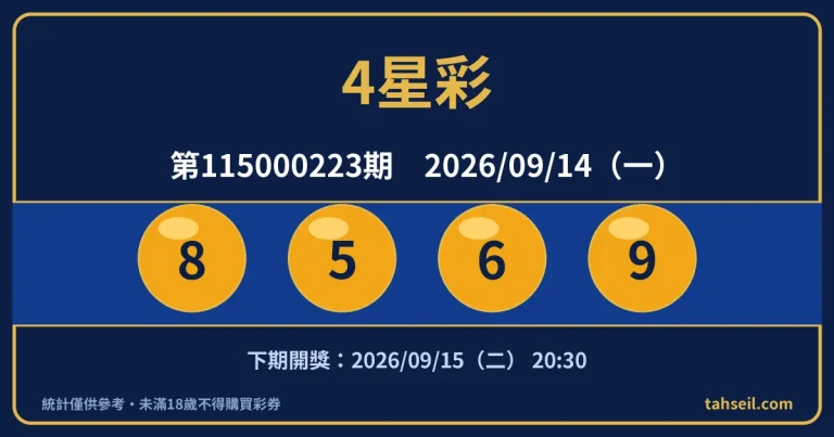 4星彩第115000223期開獎號碼｜2026-09-14 開獎號碼圖