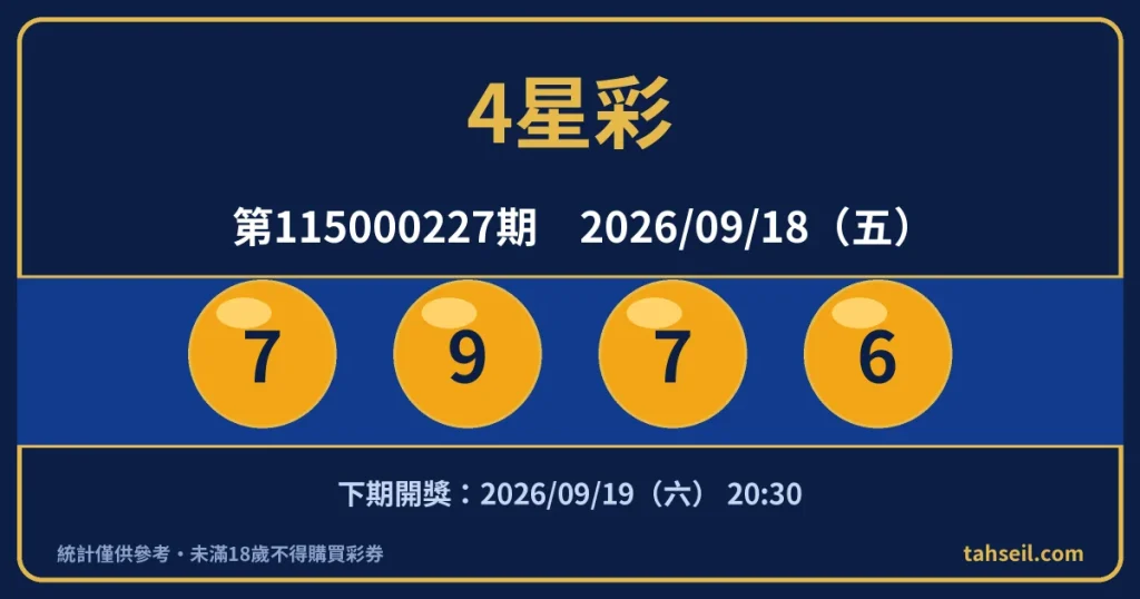 4星彩第115000227期開獎號碼｜2026-09-18 開獎號碼圖