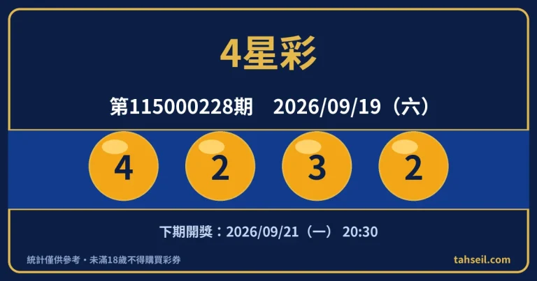 4星彩第115000228期開獎號碼｜2026-09-19 開獎號碼圖