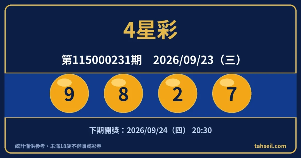 4星彩第115000231期開獎號碼｜2026-09-23 開獎號碼圖