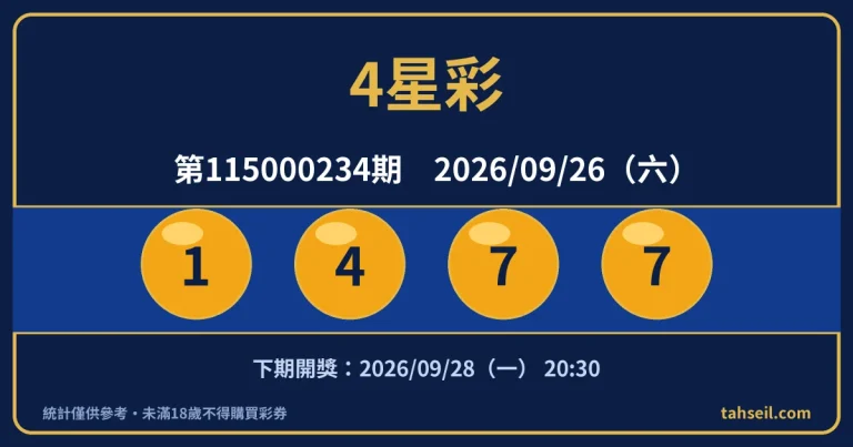 4星彩第115000234期開獎號碼｜2026-09-26 開獎號碼圖