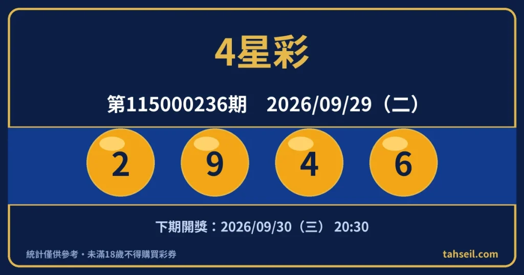 4星彩第115000236期開獎號碼｜2026-09-29 開獎號碼圖