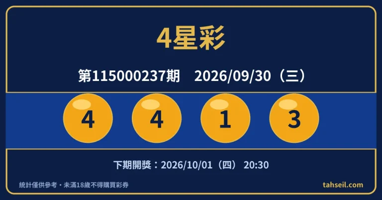 4星彩第115000237期開獎號碼｜2026-09-30 開獎號碼圖