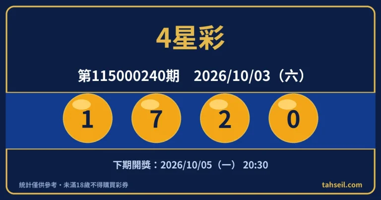 4星彩第115000240期開獎號碼｜2026-10-03 開獎號碼圖