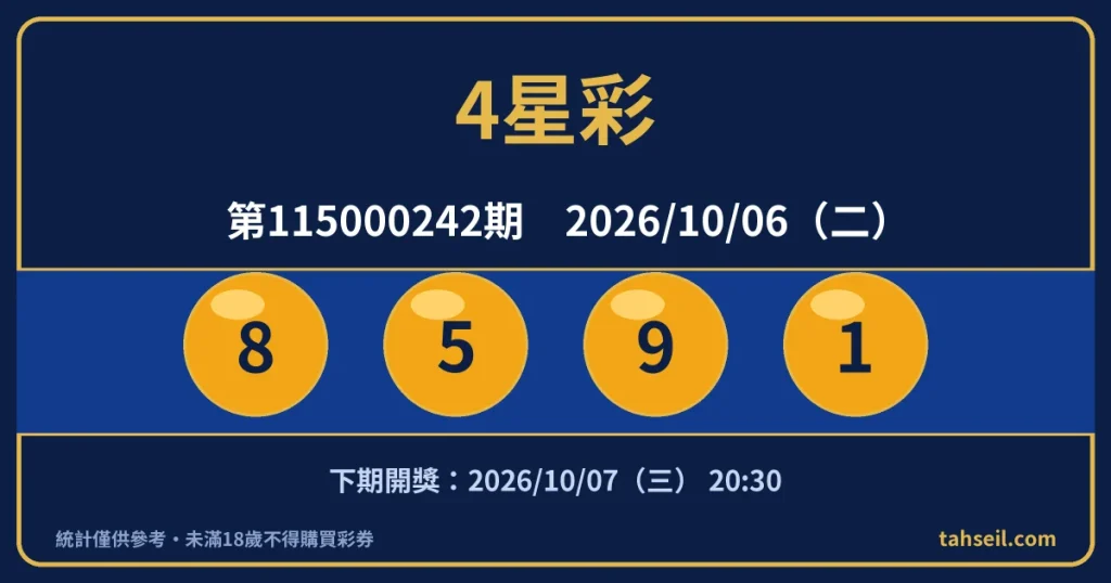 4星彩第115000242期開獎號碼｜2026-10-06 開獎號碼圖