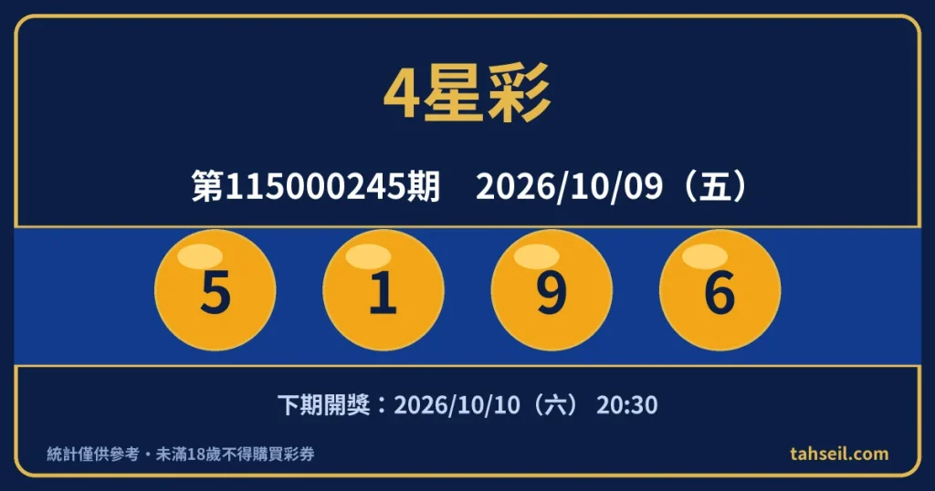 4星彩第115000245期開獎號碼｜2026-10-09 開獎號碼圖