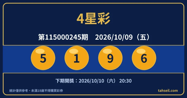 4星彩第115000245期開獎號碼｜2026-10-09 開獎號碼圖