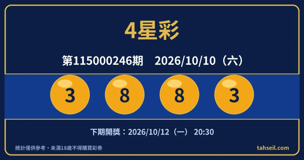 4星彩第115000246期開獎號碼｜2026-10-10 開獎號碼圖