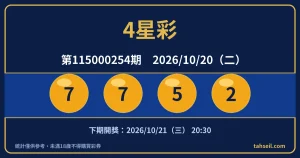 4星彩第115000254期開獎號碼（2026-10-20）