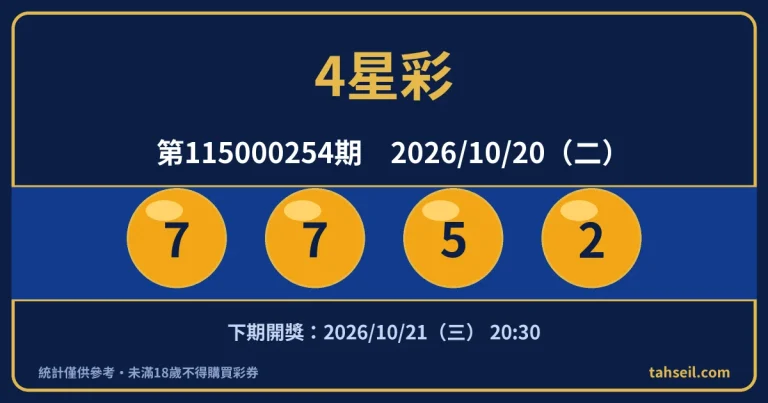4星彩第115000254期開獎號碼｜2026-10-20 開獎號碼圖