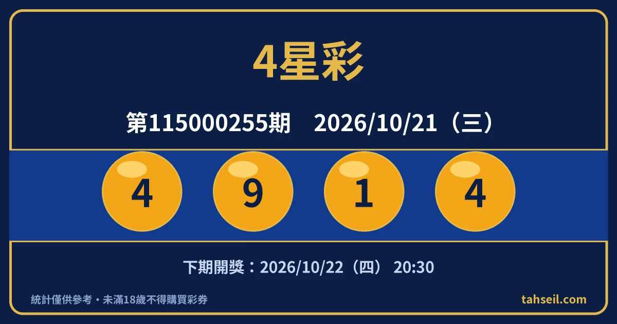 4星彩第115000255期開獎號碼｜2026-10-21 開獎號碼圖