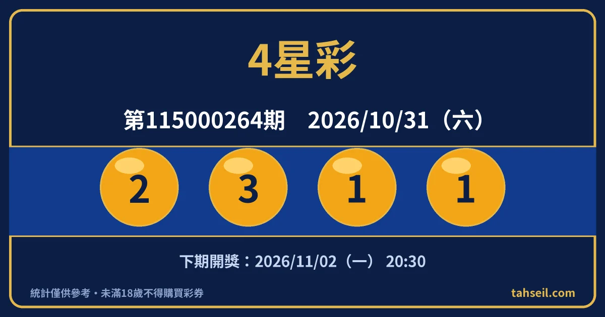 4星彩第115000264期開獎號碼｜2026-10-31 開獎號碼圖