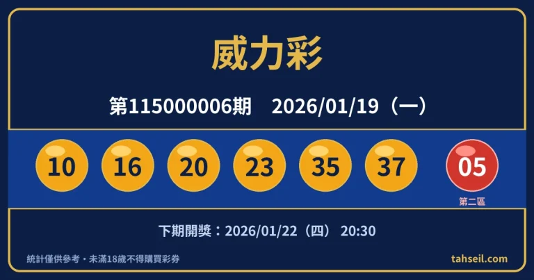 威力彩第115000006期開獎號碼｜2026-01-19 開獎號碼圖