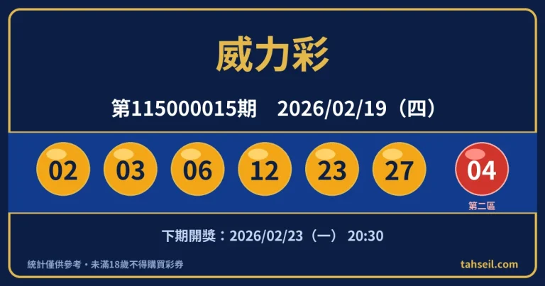 威力彩第115000015期開獎號碼｜2026-02-19 開獎號碼圖