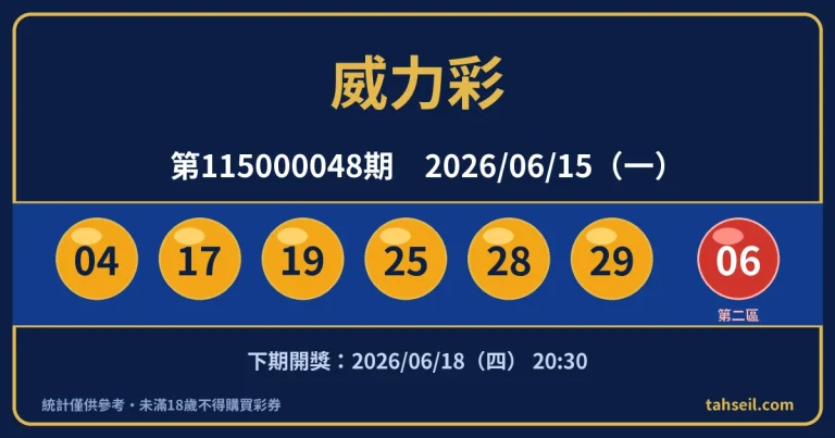 威力彩第115000048期開獎號碼｜2026-06-15 開獎號碼圖