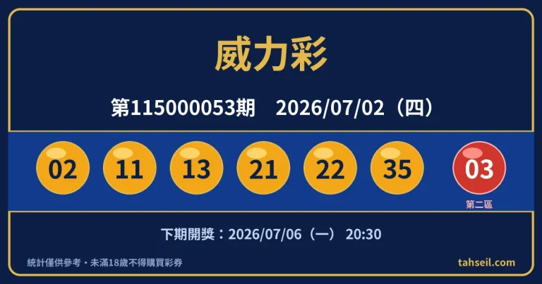 威力彩第115000053期開獎號碼｜2026-07-02 開獎號碼圖