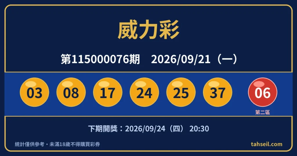 威力彩第115000076期開獎號碼｜2026-09-21 開獎號碼圖