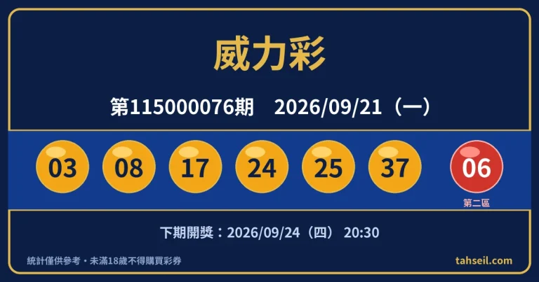 威力彩第115000076期開獎號碼｜2026-09-21 開獎號碼圖
