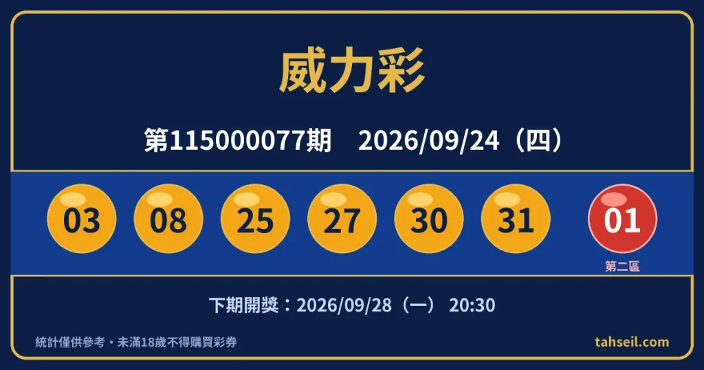 威力彩第115000077期開獎號碼｜2026-09-24 開獎號碼圖