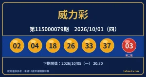 威力彩第115000079期開獎號碼（2026-10-01）