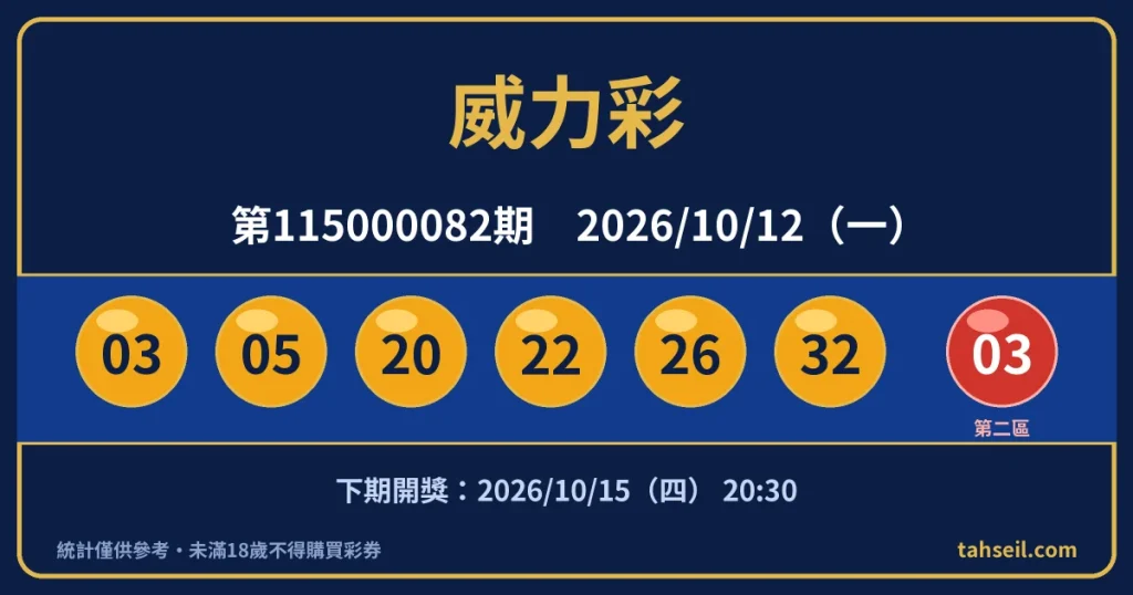 威力彩第115000082期開獎號碼｜2026-10-12 開獎號碼圖